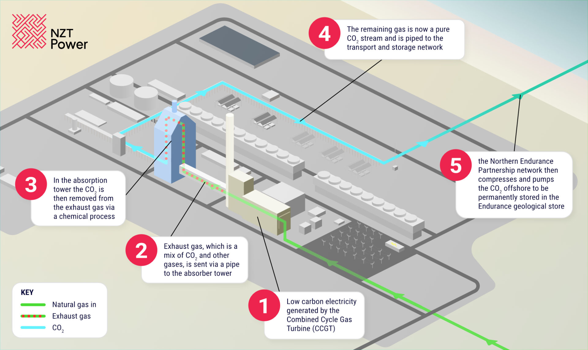 Net Zero Teesside | About NZT Power